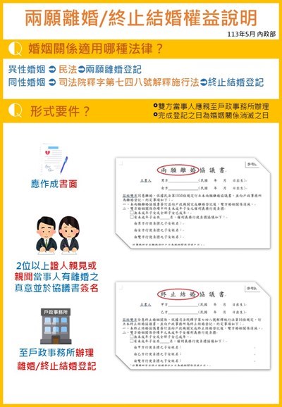權益說明懶人包海報
