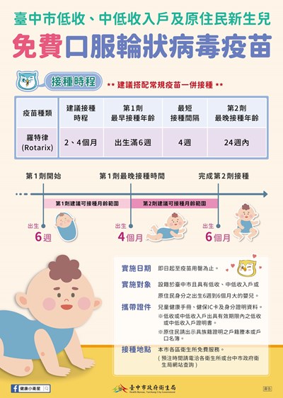 臺中市低收、中低收入戶及原住民新生兒免費口服輪狀病毒疫苗(2劑型)海報