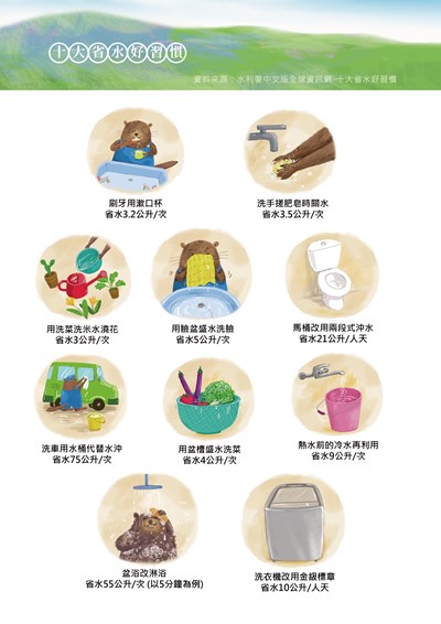 十大省水好習慣海報