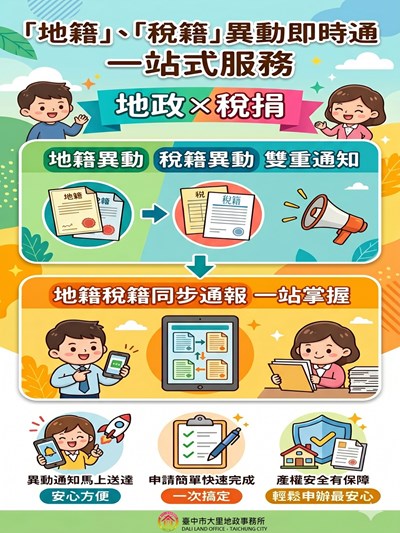 臺中市大里地政事務所製作之地政業務宣導圖卡