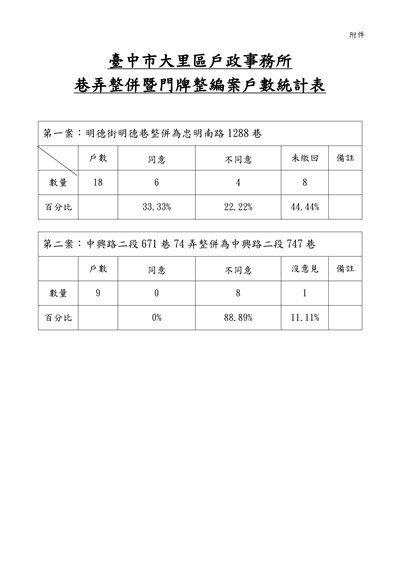 意願調查戶數統計表-1